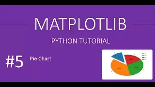 How to create Pie Chart and show with information Matplotlib Tutorials 5