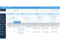 Platform9 Managed OpenStack - Virtual Machine High Availability