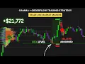 My Complete Gamma GEX Orderflow Trading Strategy FULL COURSE