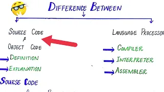 What is Source Code and Object Code Difference between Source Code and Object Code Explanation