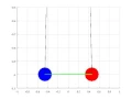 Coupled Pendulum With Changing Spring Constant