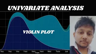 Univariate Analysis with Violin Plot