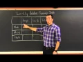 Two Way Relative Frequency Tables Milanese Math Tutorials