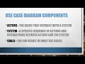 OOSAD Project No 04 Use case Diagram - 200131302718