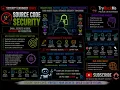 Source Code Security TryHackMe Walkthrough