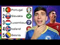 REACTING TO MY EURO 2024 QUALIFIER PREDICTIONS