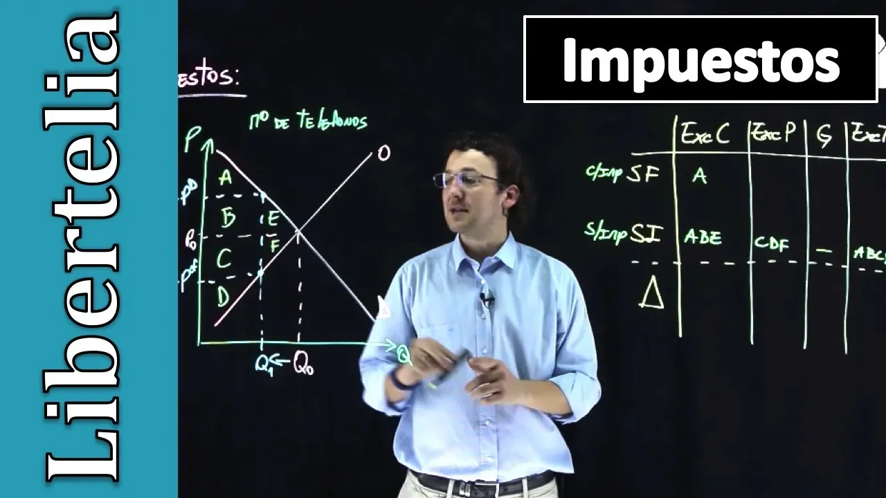 ✔ Impuestos (análisis gráfico y de excedentes) | Microeconomía | Libertelia
