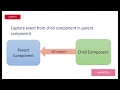 Component Communication in Angular