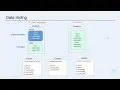Oriented Python Lecture 5 Classes and Objects Data Hiding