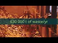 Waste to Energy Inside the SYSAV Plant in Malmo Sweden