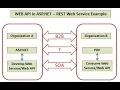 Create WEB API using ASP NET - Part I XML JSON