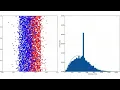 Maxwell-Boltzmann Distribution Ideal Gas Law Animation Python
