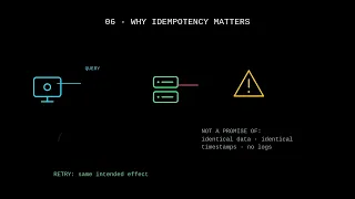 HTTP Just Got a New Method QUERY