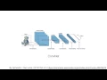 Machine Learning Project - Cats and Dogs