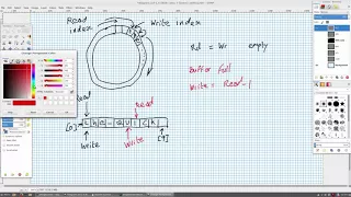 007 - Circular Buffer implementation in C