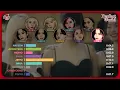 TWICE (トゥワイス) - Perfect World (Line Distribution)