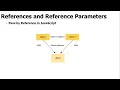 Reference Parameters in Javascript SDP Mr P Jagadeesan Assistant Professor CSE R M D E C