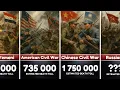 Download Lagu The Deadliest Civil Wars in History: When Nations Turned on Themselves