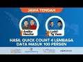 Hasil Quick Count 4 Lembaga Pilkada Jawa Tengah 2024 Data 100 Persen Luthfi-Yasin Unggul