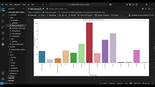 From Raw to Ready Preprocessing Visualizing Birth Data Part 1