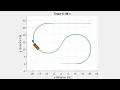 Kinematic bicycle model - Open loop steering rate 1 0 2