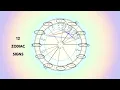 HOW TO GET YOUR ASTROLOGY BIRTH CHART FOR FREE - TUTORIAL