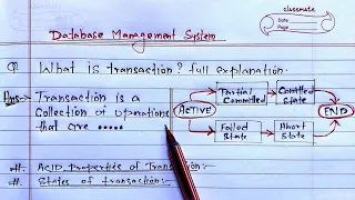 DBMS Transaction It s State ACID Property Learn Coding