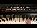G-sharp Melodic Minor Scale