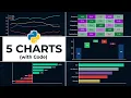 5 Python Charts Every Data Analyst Must Know with Code