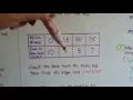 Grade 8 Math 2b Write an equation from a table Find Y intercept b