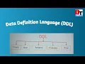 How to use Create Alter Rename Truncate Drop command are use in SQL server with Example DDL