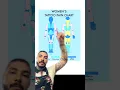 Women s Tattoo Pain Chart