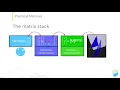 OpenGL and GLSL fundamentals with C practical course - learn Game Development