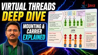 Java Virtual Threads Deep Dive into Carrier Threads Explained