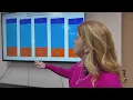 Caddo 911 Calls Crime Stats