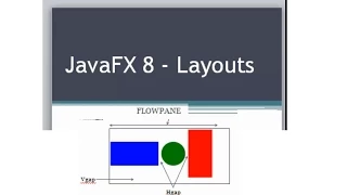JavaFX 8 Tutorial - FlowPane Layouts