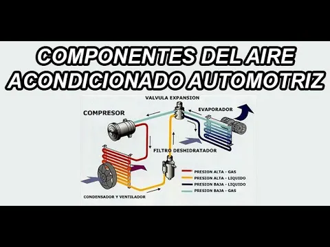 Download MP3 COMPONENTES DEL AIRE ACONDICIONADO AUTOMOTRIZ