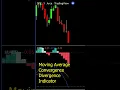What is the MACD Indicator Explained Technical Analysis Tradingview