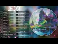 Lagu TUYỂN TẬP TOP 20 EDM HAY NHẤT CỦA CHINA A Z  BEST OF CHINA EDM