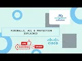 Cisco Network Security Basics Firewalls ACL Protection Explained