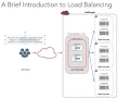 SoftLayer Tutorial - Twenty Four