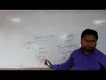 Binding In Java Static Binding Vs Dynamic Binding Static and dynamic binding In Hindi-46