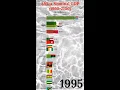 Richest African countries by GDP 1950-2100 #shorts #gdp #africa #nigeria