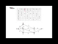 Minimal Spanning Tree