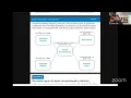 Heart Failure NGN Case Study and Cirrhosis NGN Bow Tie - NGN Questions and Pharm