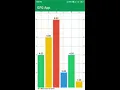 Java Bar Chart