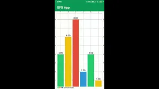 Java Bar Chart