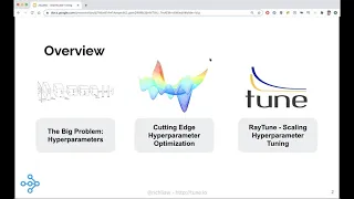 AutoML20 A Modern Guide to Hyperparameter Optimization