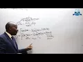ADVANCED MANAGEMENT ACCOUNTING - VARIANCE ANALYSIS