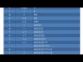 Infix to Postfix conversion